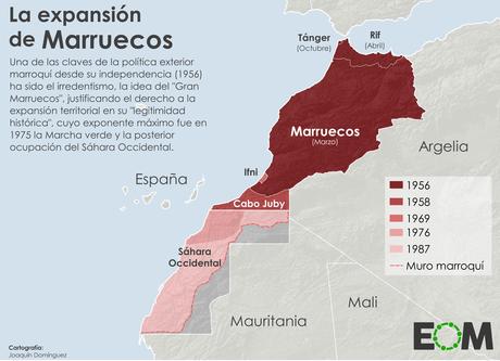 Marruecos y Argelia: la fractura del Magreb