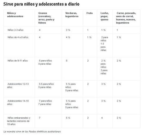 Variedad de alimentos y una dieta saludable