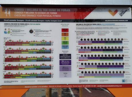 Conoce y mejora tu estado de forma.