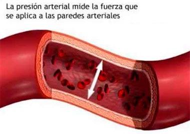 ¿Qué es la presión arterial?