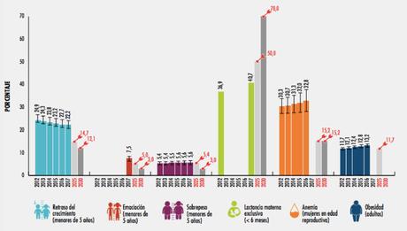 La otra cara de la industria alimentaria