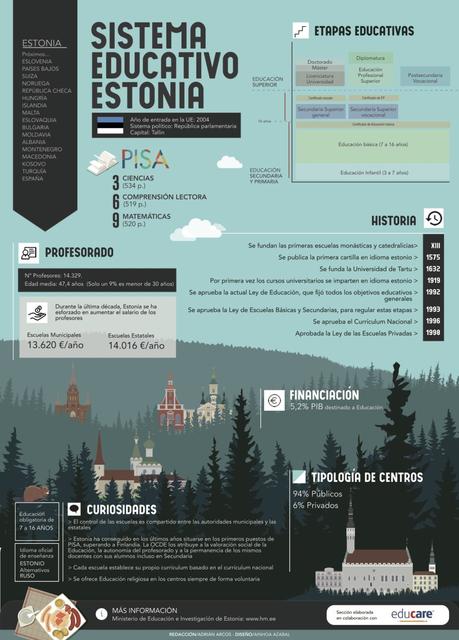 Sistema educativo de Estonia