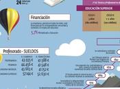 Sistema educativo Bélgica infografia #infographic #education