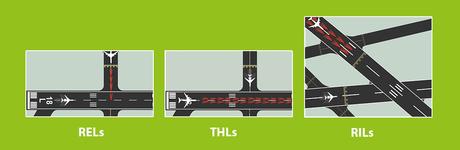 Tipos de iluminación en pista Tipos de iluminación en pista