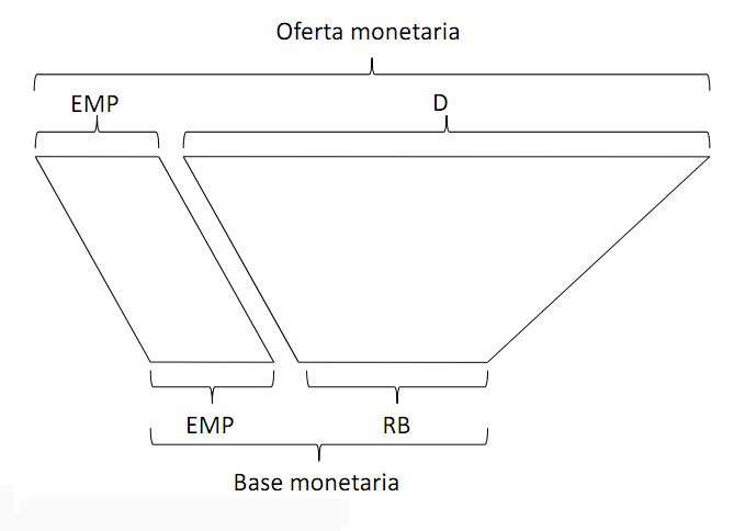 El castillo de naipes