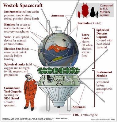 Yuri Gagarin, el primer ser humano en alcanzar el espacio