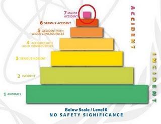 Fukushima, nivel 7: protejamos a las personas. (Nota de prensa de Greenpeace Internacional). Fukushima, nivel 7: protejamos a las personas. (Nota de prensa de Greenpeace Internacional).