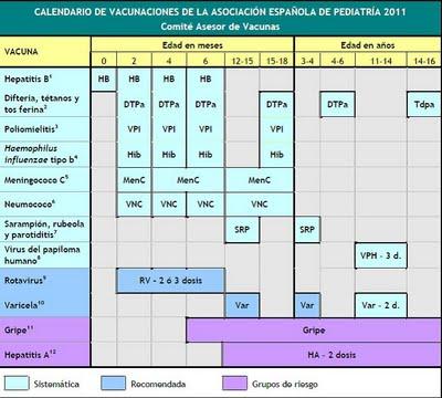 A favor de un calendario vacunal único en España