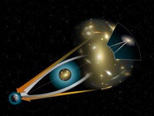 Stargate SG-1: Agujeros negros, discos de acreción y relatividad