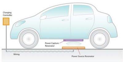 La recarga sin cables también llega a los coches eléctricos