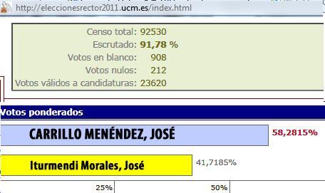 resultados-elecciones complutense