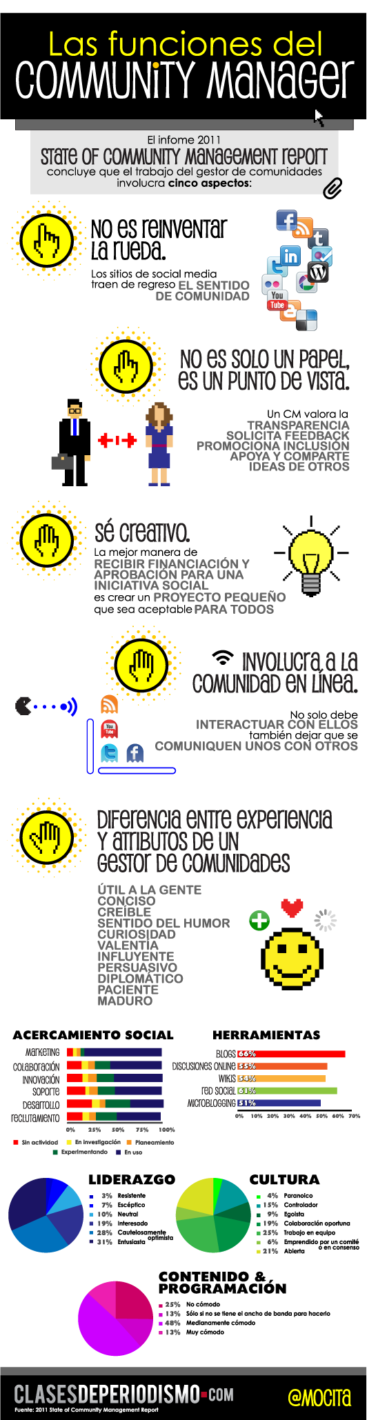 Las funciones de un Community Manager