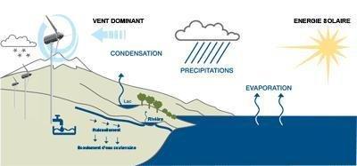 Sistema ecológico que transforma el aire en agua potable