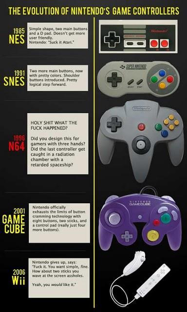 10 cositas que talvez no sabias de Nintendo.