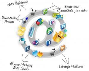 I Congreso Internacional de Marketing Online