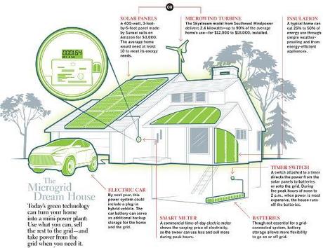 Semana Europea de la Energía Sostenible 2011: contadores inteligentes