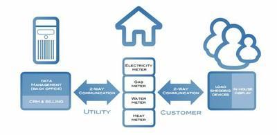 Semana Europea de la Energía Sostenible 2011: contadores inteligentes