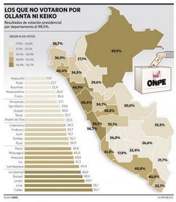 LA BATALLA FINAL SERÁ EN LIMA. Por Fernando Tuesta Soldevilla