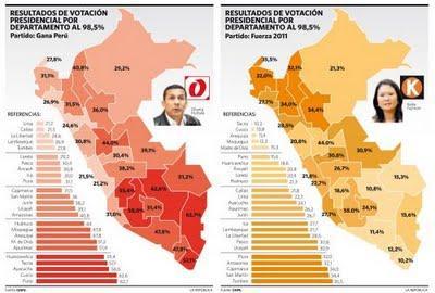 LA BATALLA FINAL SERÁ EN LIMA. Por Fernando Tuesta Soldevilla