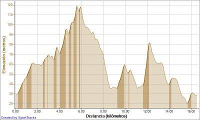 Más distancia, mejores sensaciones...  Menos distancia, más rápido... Y además celebración...!!