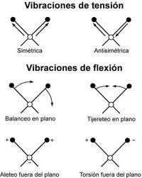 vibraciones del agua