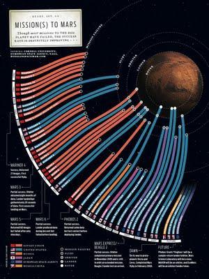 La carrera espacial por pisar Marte
