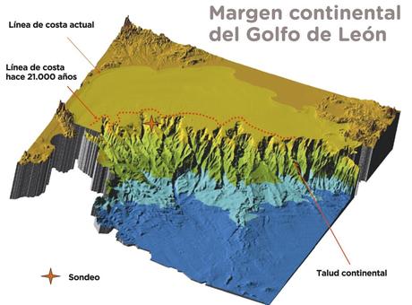 En el periodo glacial, el nivel del mar Mediterráneo subía cuando se calentaba el hemisferio norte