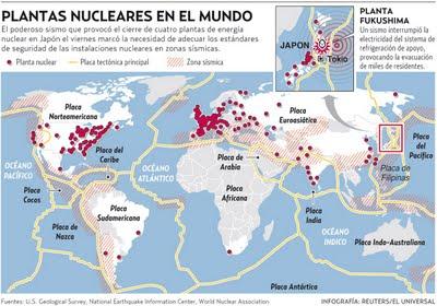 Centrales nucleares de América Latina y EEUU