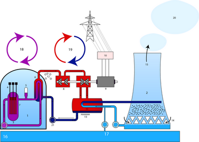 Centrales nucleares de América Latina y EEUU