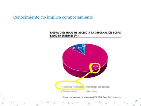 Recursos de interés: información fiable para pacientes #infografia #EvidenciaEASP