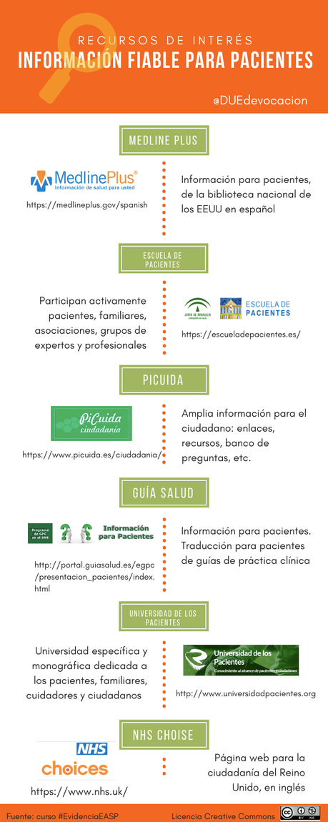 Recursos de interés: información fiable para pacientes #infografia #EvidenciaEASP