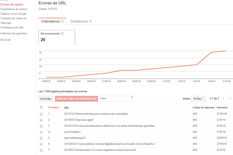 errores de rastreo-google search console Cómo solucionar los errores de rastreo en WordPress.com