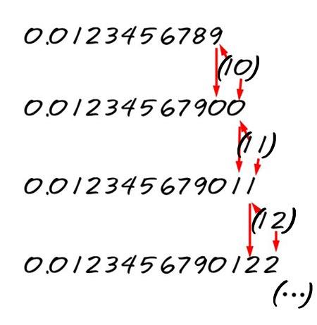 Número 81: La relación entre lo divino y la creación