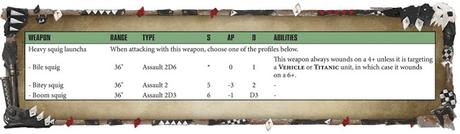 Warhammer Community: Resumen de hoy con...plumas Warhammer Community: Resumen de hoy con...plumas