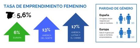 Emprendimiento femenino, claves del éxito y desafíos