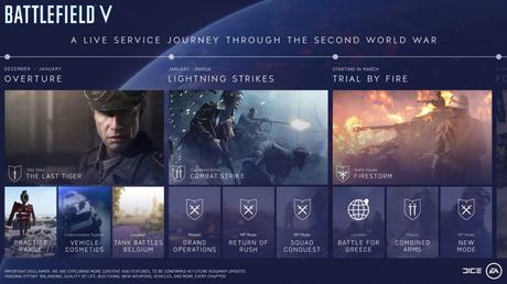 DICE anuncia modo battle royale para Battlefield V DICE anuncia modo battle royale para Battlefield V