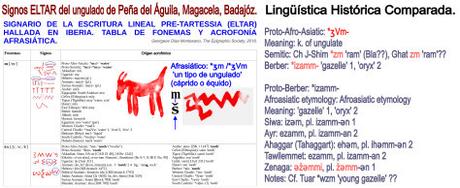 Signos ELTAR del ‘ungulado’ de la Peña del Águila, Magacela, Badajóz.