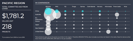 Fiyi y el juego de la espiral de influencias