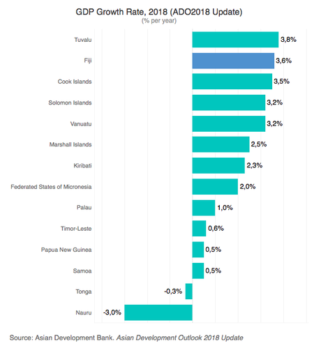 Fiyi y el juego de la espiral de influencias