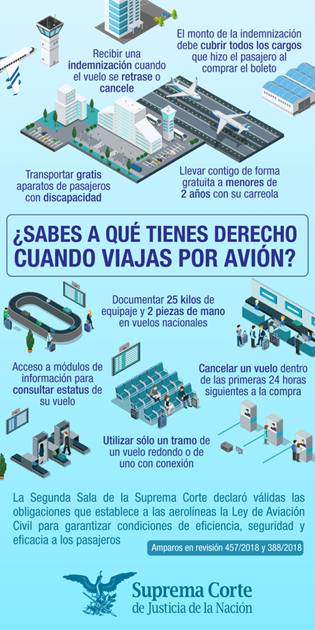 7 Derechos que Todo Viajero Debe Conocer 7 Derechos que Todo Viajero Debe Conocer