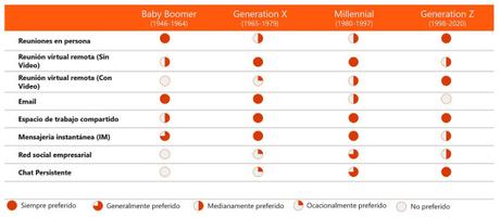 Kaizala, llega plataforma móvil basada en chat para la gestión del trabajo
