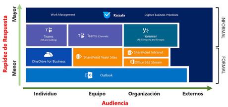 Kaizala, llega plataforma móvil basada en chat para la gestión del trabajo
