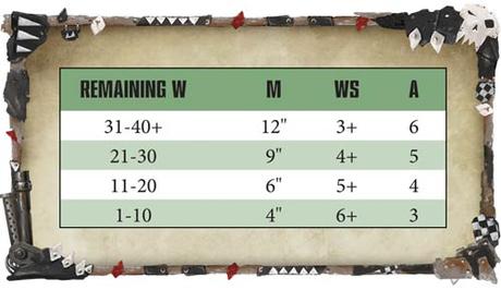 Warhammer Community: Resumen Warhammer Community: Resumen