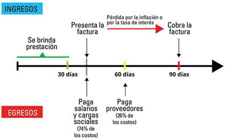 Los prestadores médicos privados son los verdaderos financiadores de la salud en Argentina