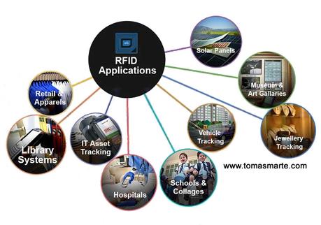 ¿Qué es RFID?