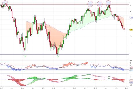 Lo que puede caer aún Telecinco