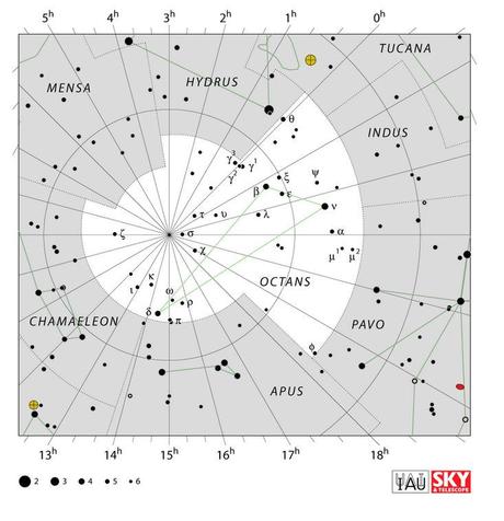 Las constelaciones Circumpolares