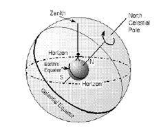 Las constelaciones Circumpolares