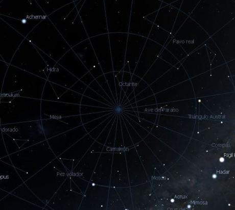 Las constelaciones Circumpolares