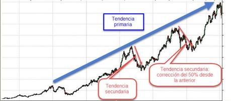 que va a hacer la bolsa parte 1